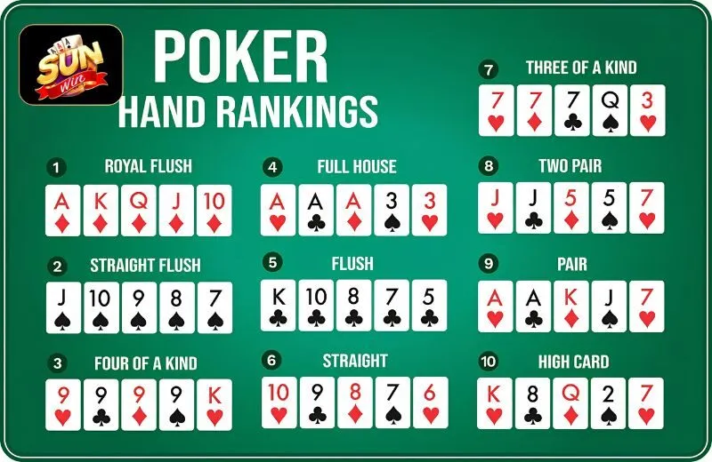 Luật chơi Poker (Texas Hold'em)